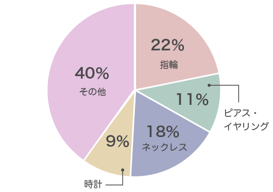 グラフイメージ