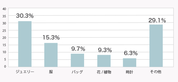 グラフイメージ